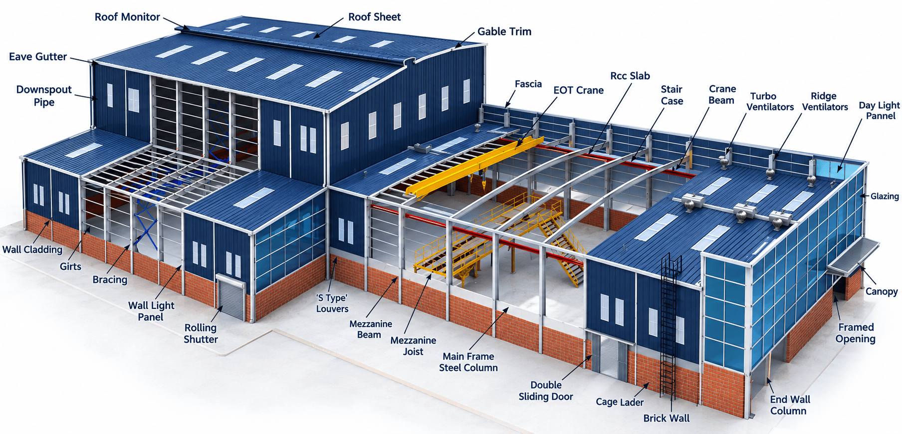 Labelled cutaway of a pre-engineered building showing its main components